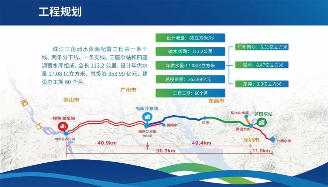 三臺金泰雙輪銑開足馬力 助力珠江三角洲水資源配置工程復工復產